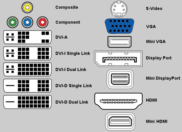Should I plug my second monitor into my GPU or Motherboard?