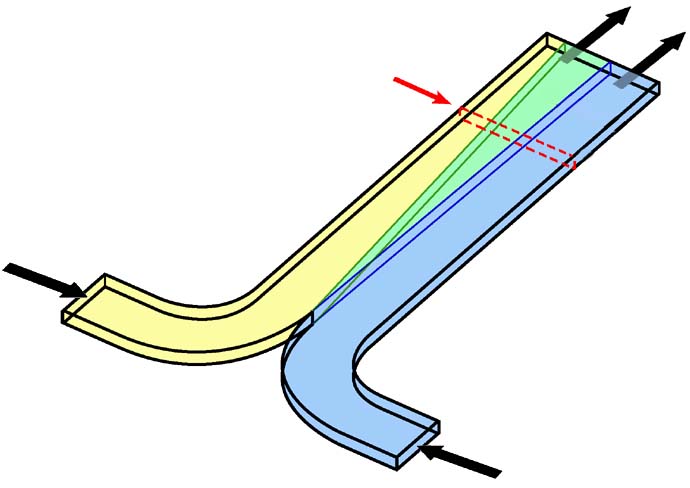 What Is a T Sensor?